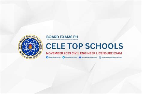 PERFORMANCE OF SCHOOLS: November 2023 Civil Engineer Licensure Exam.